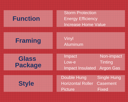 chart outlining customizable EAS window and door solutions