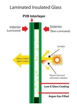 Laminated_Insulated_Glass.jpg Laminated_Insulated_Glass.jpg