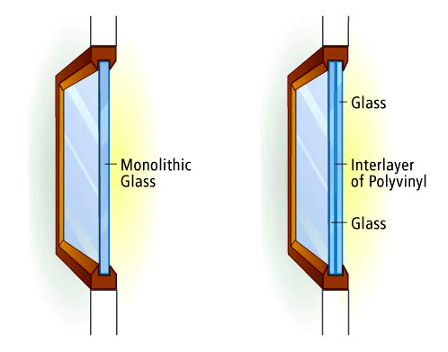 comparison of single pane glass and double glazed glass window